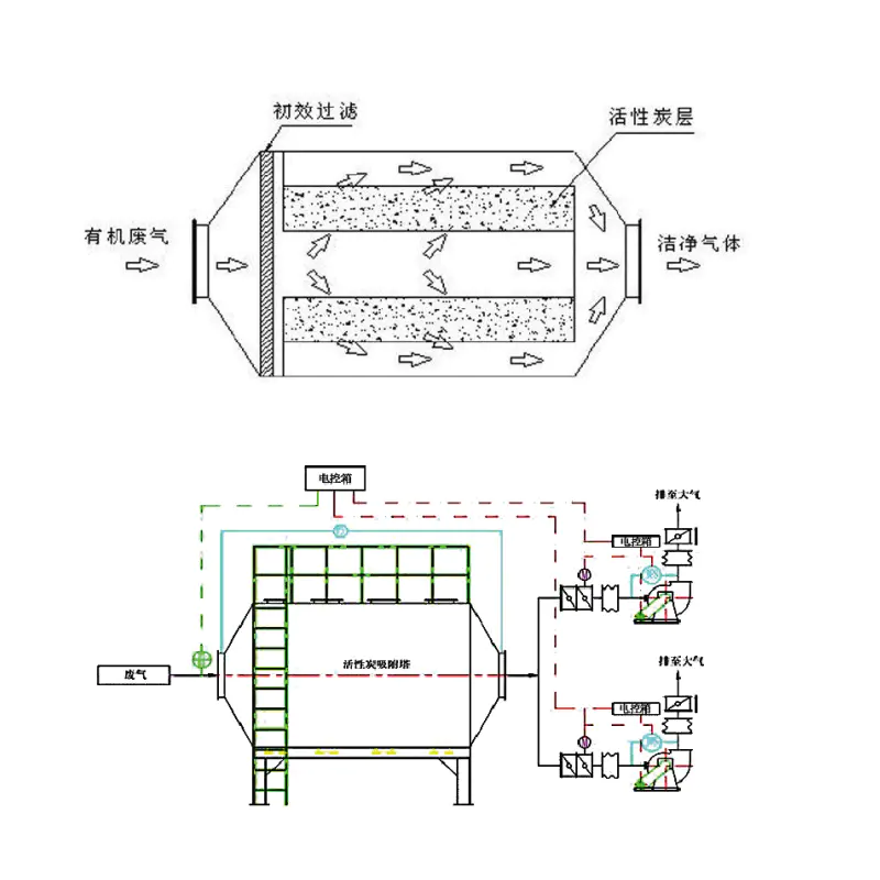 活性炭吸附设备
