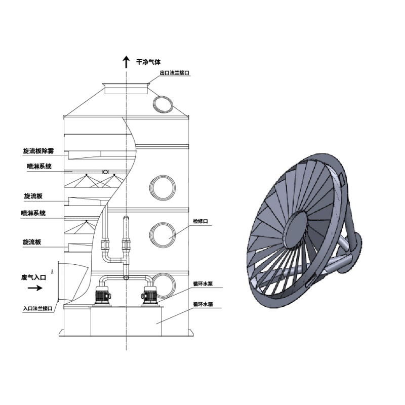 旋风板湿式洗涤器